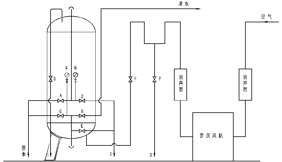高效過濾器 高效過濾器