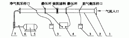 HEPA空氣過濾原理 HEPA空氣過濾原理