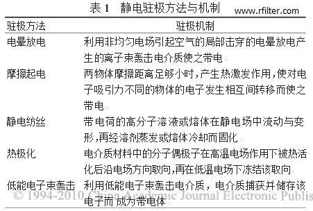靜電駐極方法與機(jī)制 靜電駐極方法與機(jī)制