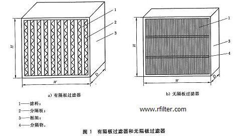 潔凈手術室末端空氣過濾器