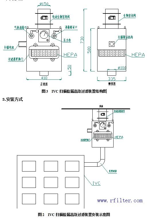 IVC掃描撿漏高效過濾裝置 IVC掃描撿漏高效過濾裝置