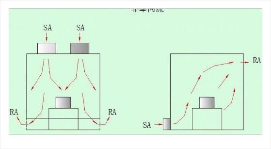 潔凈室中的高效過(guò)濾器應(yīng)如何安裝才規(guī)范 潔凈室中的高效過(guò)濾器應(yīng)如何安裝才規(guī)范