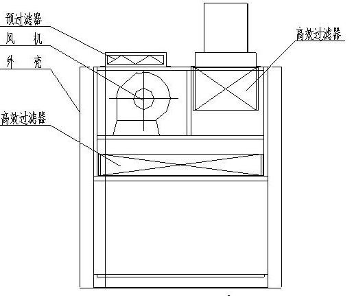 潔凈室中的高效過(guò)濾器應(yīng)如何安裝才規(guī)范 潔凈室中的高效過(guò)濾器應(yīng)如何安裝才規(guī)范