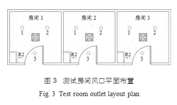 如何通過高效過濾器的換氣次數(shù)判斷潔凈度 如何通過高效過濾器的換氣次數(shù)判斷潔凈度