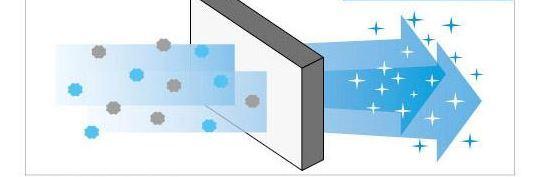 高效過濾器的工作原理 高效過濾器的工作原理