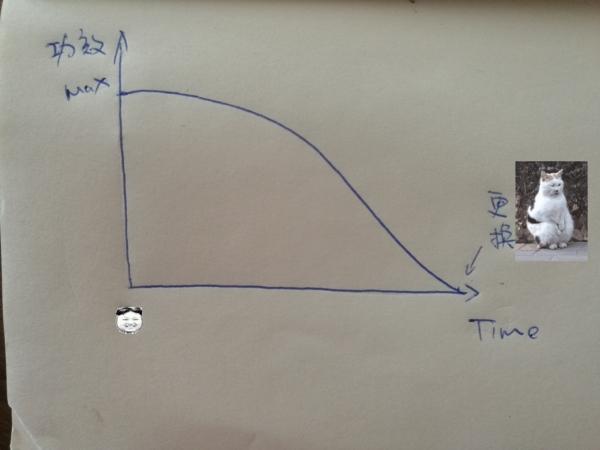 高效過濾器的工作原理 高效過濾器的工作原理