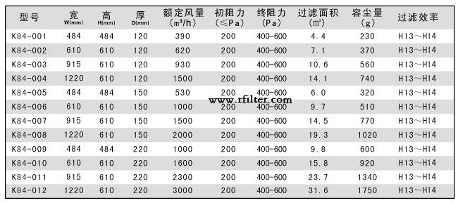 耐高溫高效過濾器標(biāo)準(zhǔn)尺寸 耐高溫高效過濾器標(biāo)準(zhǔn)尺寸