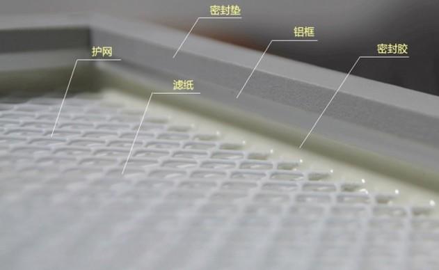 高效過濾器的構成 高效過濾器的構成