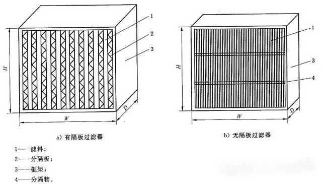 肉眼來驗收高效過濾器 肉眼來驗收高效過濾器