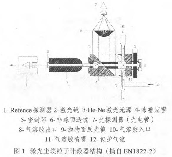 高效過濾器微米級和納米級顆粒的工作原理及發展 高效過濾器微米級和納米級顆粒的工作原理及發展