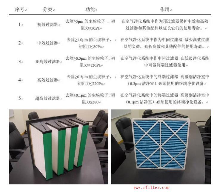 養豬場空氣過濾器 養豬場空氣過濾器