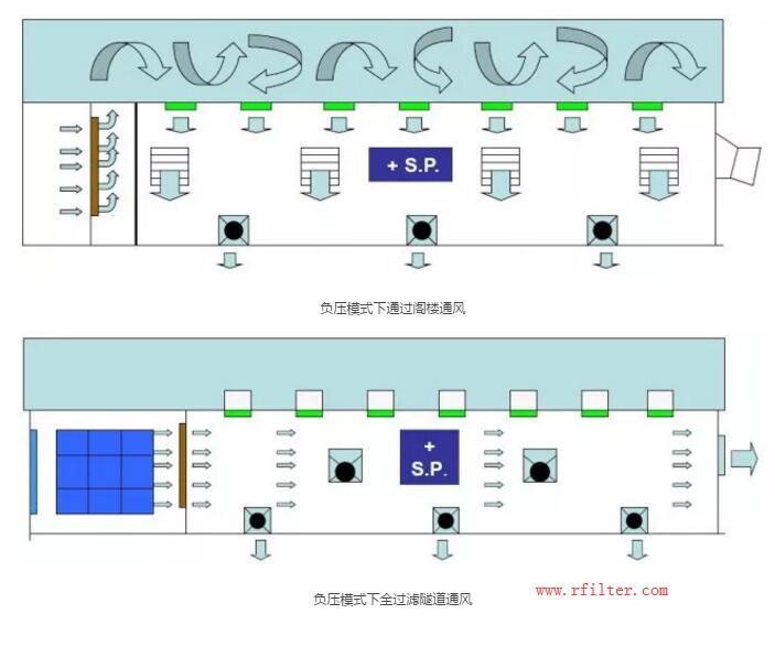 養豬場空氣過濾器 養豬場空氣過濾器