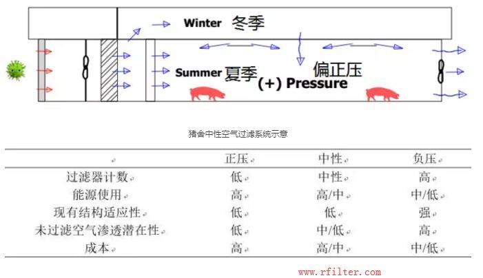 養豬場空氣過濾器 養豬場空氣過濾器