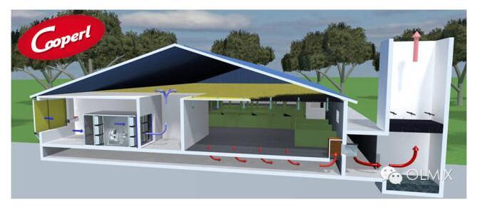 法國Cooperl豬場空氣過濾系統參考 法國Cooperl豬場空氣過濾系統參考