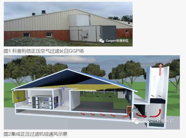 養殖場尤其是養豬場為什么要用空氣過濾器？