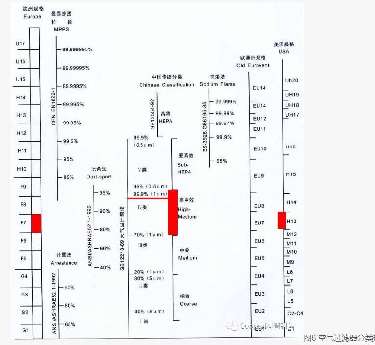 養殖場尤其是養豬場為什么要用空氣過濾器