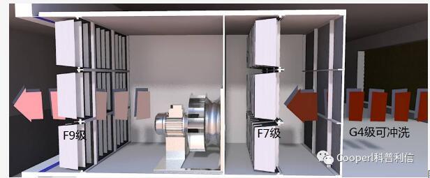 養殖場尤其是養豬場為什么要用空氣過濾器