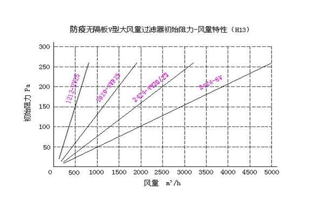 養殖防疫型空氣過濾器|養豬場初中高效過濾器|養殖防疫過濾器 養殖防疫型空氣過濾器|養豬場初中高效過濾器|養殖防疫過濾器