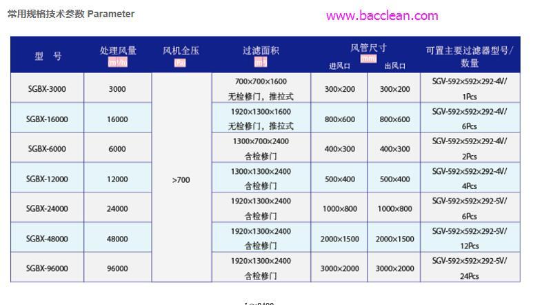 鹽霧過濾箱|鹽霧空氣過濾箱 鹽霧過濾箱|鹽霧空氣過濾箱